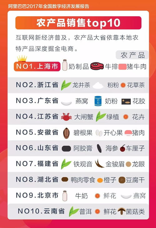 四位網(wǎng)紅一天進(jìn)賬過(guò)億,167家明星店鋪老家揭秘