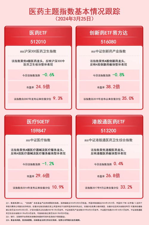 醫藥衛生板塊配置價值受關注 創新藥etf易方達 516080 醫療50etf 159847 等產品布局產業龍頭