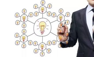 從入門到優秀,騰訊產品經理打怪升級指南