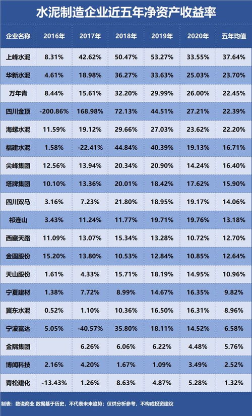 誰是盈利能力最強的水泥制造企業