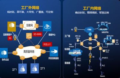 AII成員在行動 中國信通院加速推進融合型產(chǎn)業(yè)體系，助力工業(yè)互聯(lián)網(wǎng)新發(fā)展
